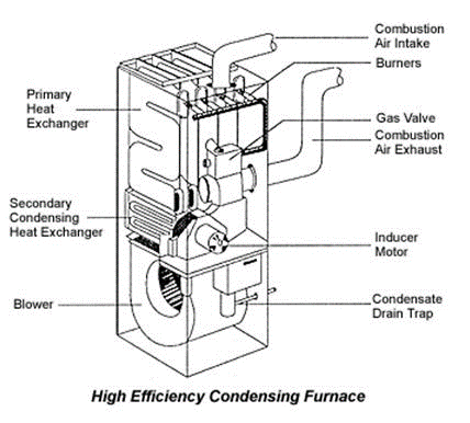 lennox furnace parts drain trap